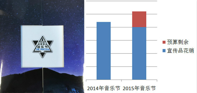 音乐节全面检验完满教育系统美宣水平