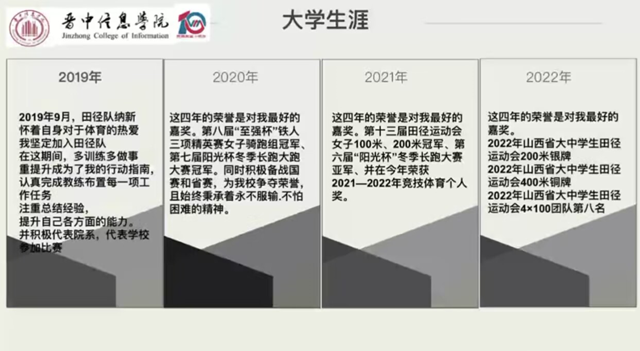 学长计划第1035期:踏浪前行风正劲 砥砺扬帆争朝夕——商务英语学院第153期“学长计划”之纸笺承忆