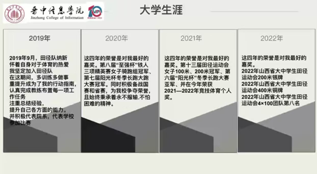 学长计划第1035期：踏浪前行风正劲 砥砺扬帆争朝夕——商务英语学院第153期“学长计划”之纸笺承忆