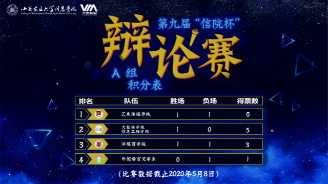 百“辩”之战 谁“语”争锋