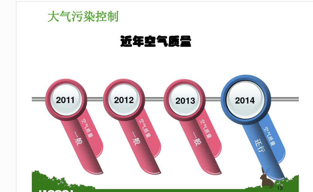 【完满班级】追求绿色时尚 拥抱环保校园——大数据学院软件1705班完满班级活动