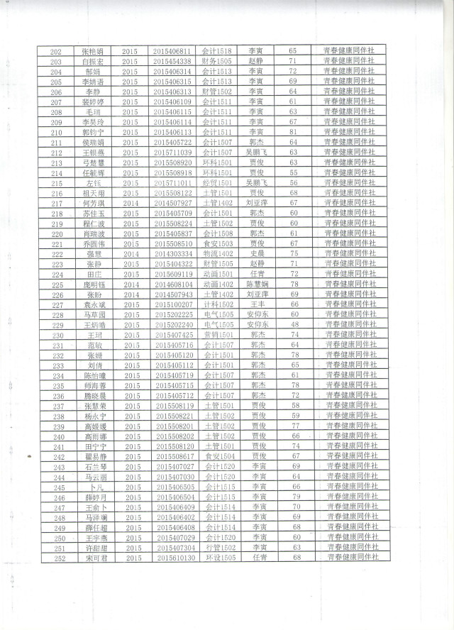 2015—2016学年第一学期公益服务专项培训工作圆满结束