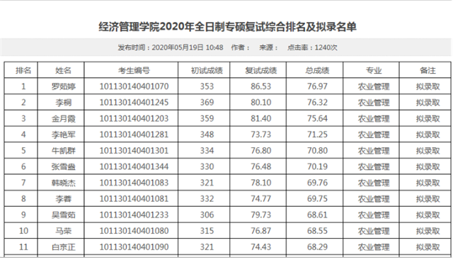 学习标杆•罗茹婷:努力的样子自带光环