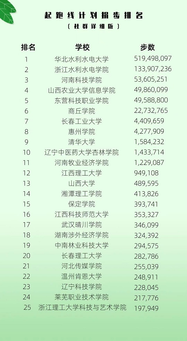 赋予行走一个温暖的理由——21天起跑线计划