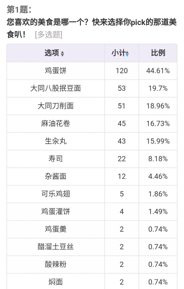 【缤纷百团】厨神？BBKing？在社团，成为另一个自己