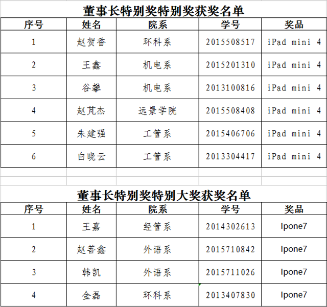 十位幸运学子喜获董事长特别奖