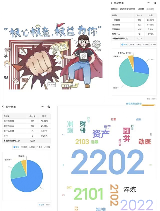 【我为同学办件事】2022级新生校园生活满意度调研——权益君9月特别活动