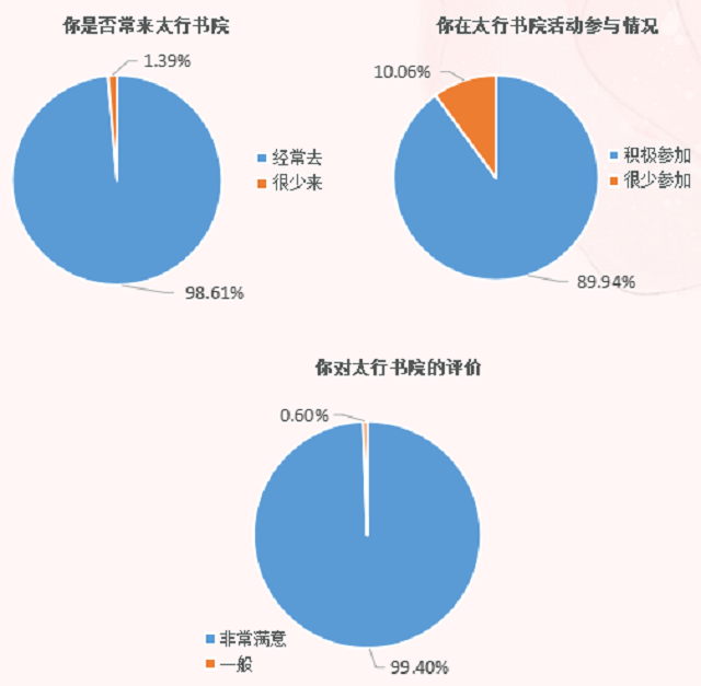 太行协作共赢 构建青年社区