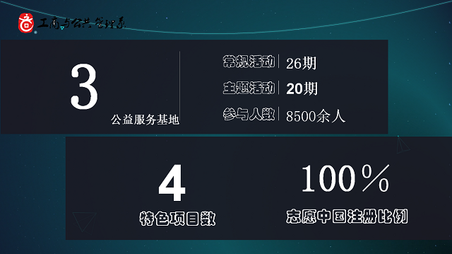 【荣誉周】一场别具益格的青春潮流-——2016-2017学年公益服务先进单位·工商与公共管理系
