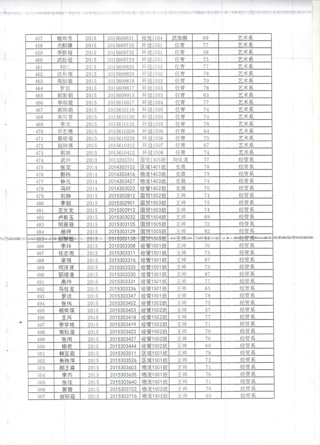 2015—2016学年第一学期公益服务专项培训工作圆满结束