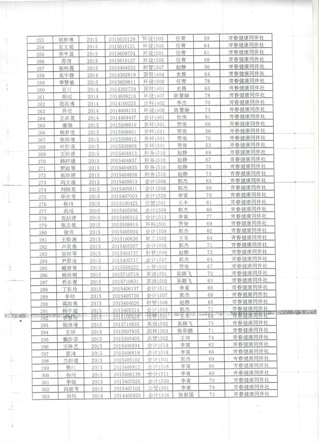 2015—2016学年第一学期公益服务专项培训工作圆满结束