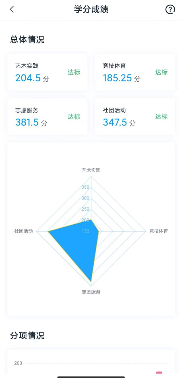 做千分完满大赢家 解锁倍速成长的快乐——淬炼·国际商学院完满征程