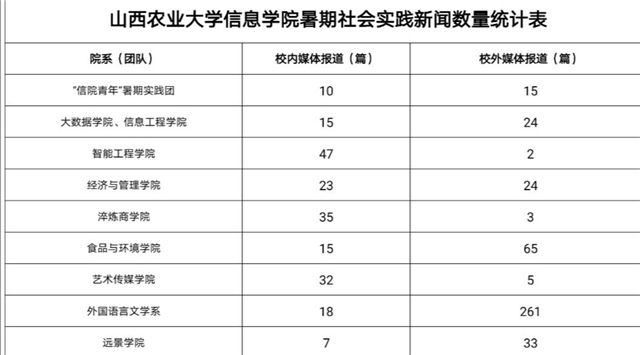 “青春兴晋”信院青年为青春一起乘风破浪
