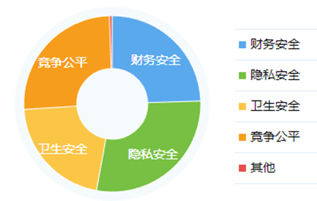 梦寻青春信院 心泊维权驿站——第二届“权心权意”大学生权益周
