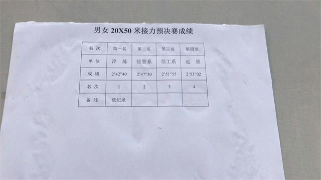 【完满班级】以梦为马 奔跑接力获突破 振奋人心——淬炼商学院四月完满班级主题活动（二十）