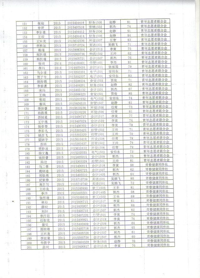 2015—2016学年第一学期公益服务专项培训工作圆满结束