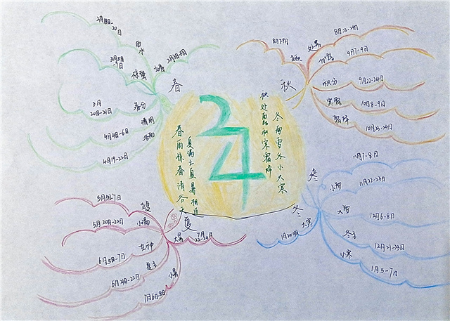惊蛰始 春光俏 思维导图带你走近24节气