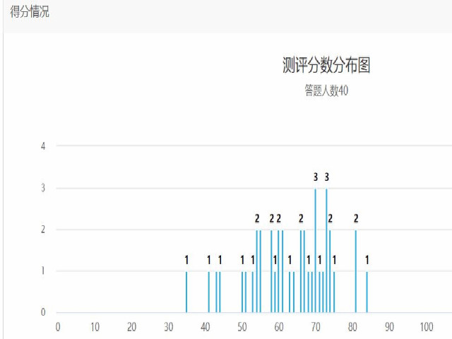 【完满班级】抗击疫情 万众一心——淬炼商学院财务1701班完满班级活动