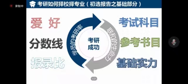 学长计划第1023期：研路慢慢贵在坚持 充足准备不可或缺——淬炼·国际商学院第146期学长计划之研学商行第三期