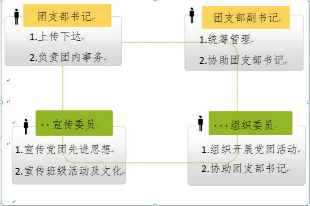 【荣誉周】十佳五四红旗团支部·工管系会计1513团支部风采展
