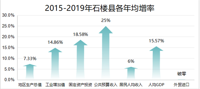 【三下乡】云端石楼话丰盈 逐梦沃野话振兴