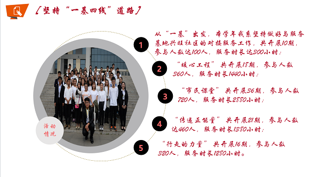 【荣誉周】聚焦在青春镜头中的公益——2016-2017学年公益服务先进单位·艺术传媒系