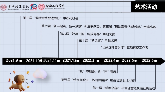 【期末座谈会】倾听心声 携手共进——智能工程学院2021-2022学年期末总结座谈会