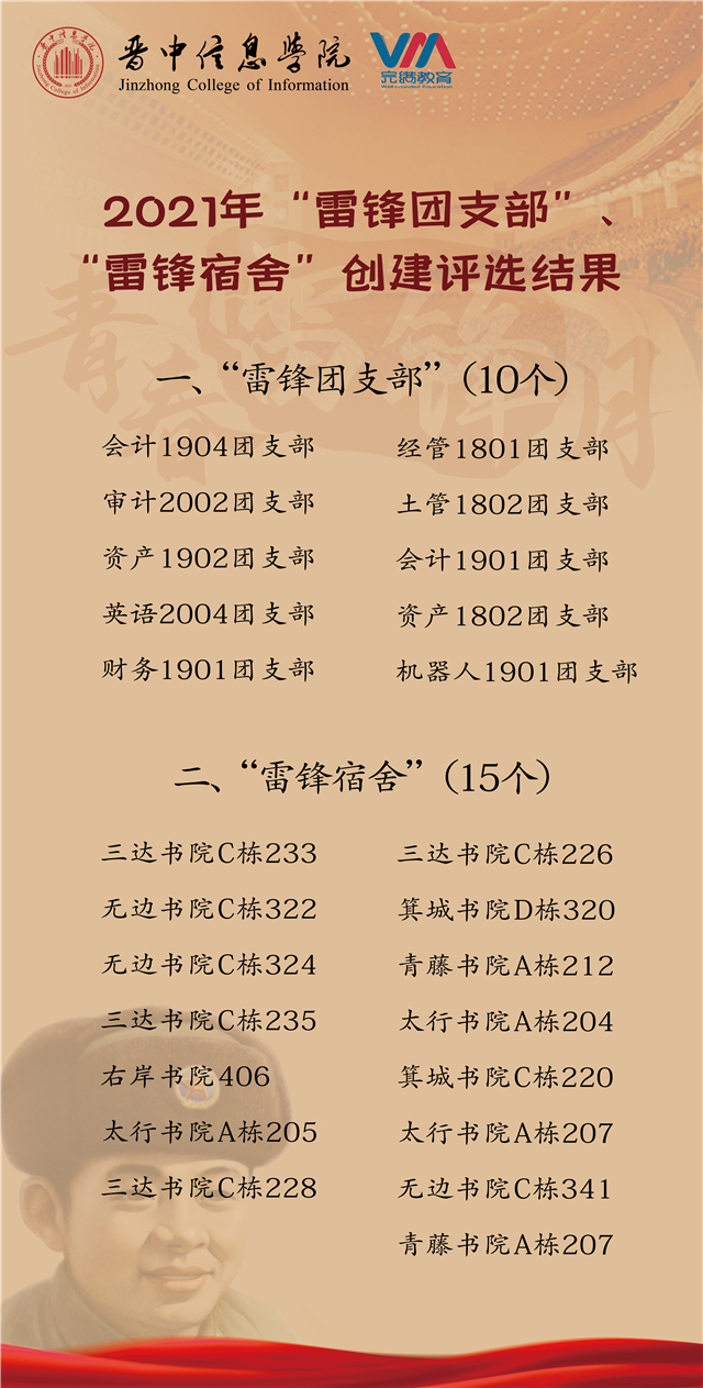 【青春雷锋月】整装出发 “雷”厉“锋”行——2021年“雷锋宿舍”、“雷锋团支部”创建评选活动圆满落幕
