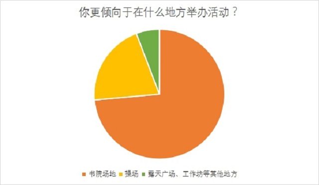 青藤书院开展朋辈互动系列活动调研 助力打造温馨活力家园