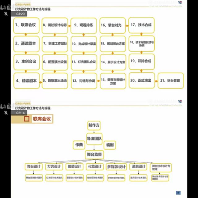 【戏剧节】布一台灯光 感受不一“漾”的戏剧节