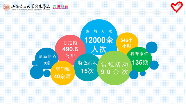 【荣誉周】编织在青春纪念册里的益行·环境科学与食品工程系