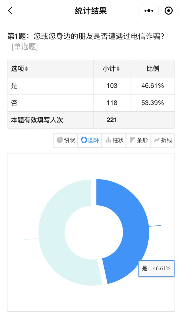 【辅导员说完满】树立网络防诈意识 筑牢电信防骗篱笆——淬炼·国际商学院2021级“辅导员说完满”专题活动