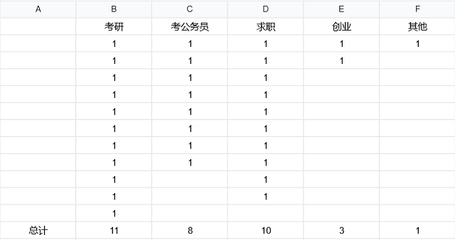 【完满班级】梦想与展望——大数据学院数字1801班完满班级