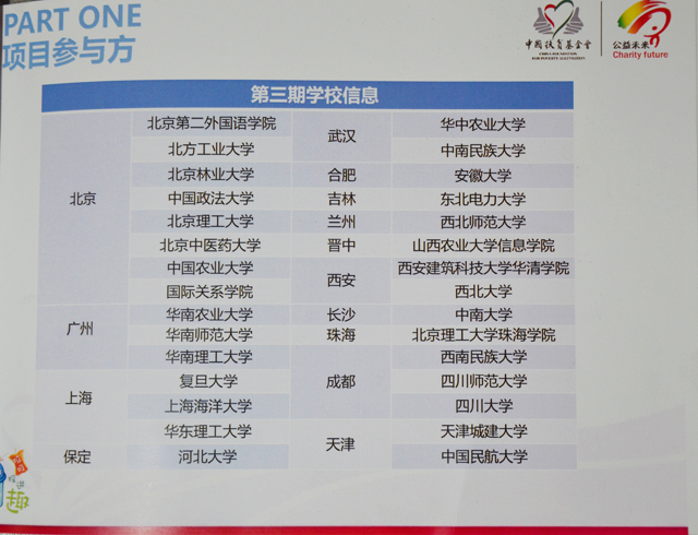我院成为山西省首个参与箭牌“垃圾投进趣”公益环保项目高校