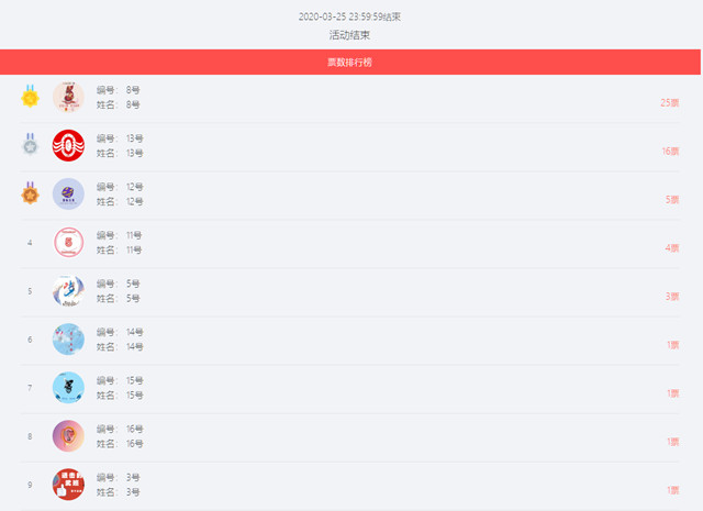 【青马工程】210名学生骨干搭乘“云直通车” 遇见更好的自己