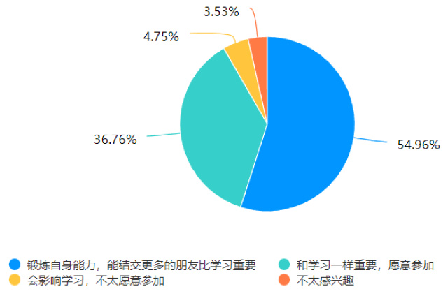 【我为同学办件事】2022级新生校园生活满意度调研——权益君9月特别活动