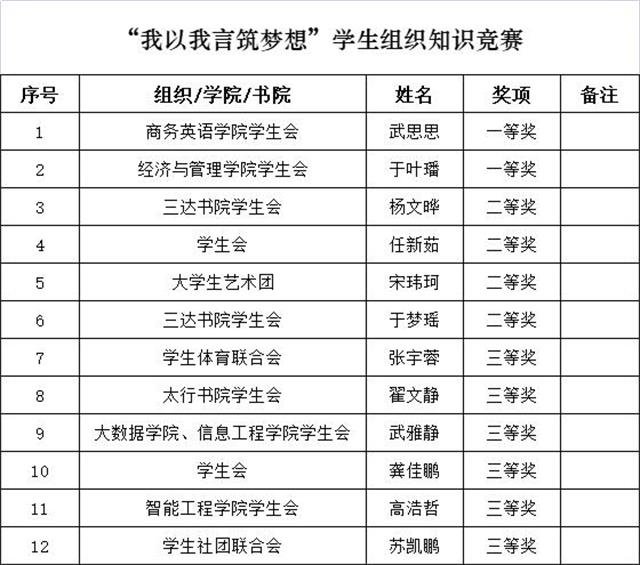 跨越!成为更加优秀的自己——第二届学生干部技能大赛颁奖典礼隆重举行
