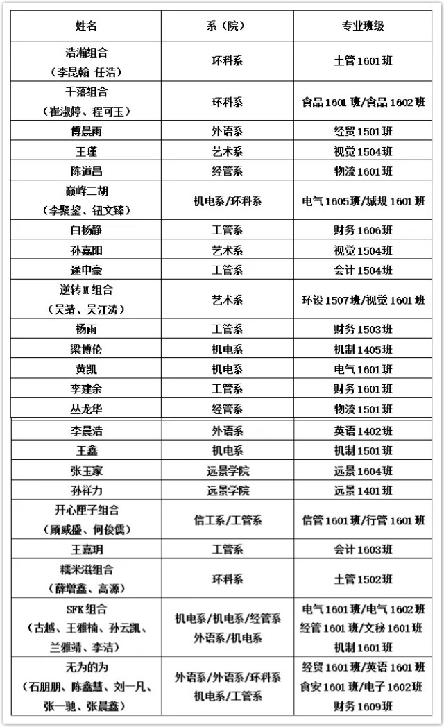 【达人秀】直击第四届“我最闪亮”信院达人秀海选现场