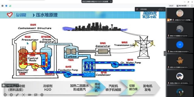 少年多奇志 共行“核”平路——强国有我 “核”你一起系列宣讲活动