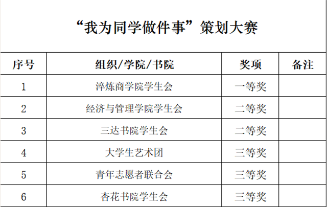 跨越!成为更加优秀的自己——第二届学生干部技能大赛颁奖典礼隆重举行