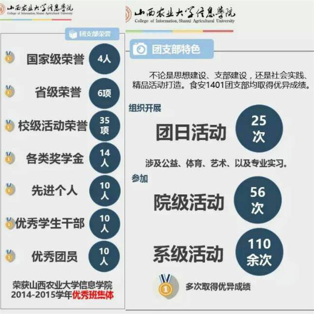 【荣誉周】十佳五四红旗团支部·环科系食安1401团支部风采展