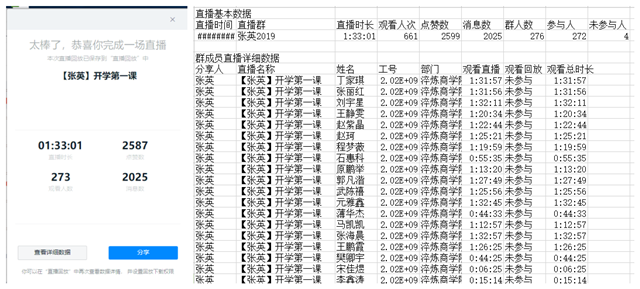 【辅导员说完满】春天如约而至——淬炼商学院“辅导员说完满”专题活动（四）