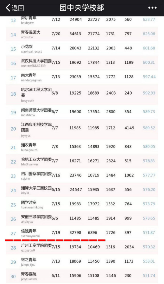 【信院力量·团学信息中心】梦在寒冬 用汗水书写足迹