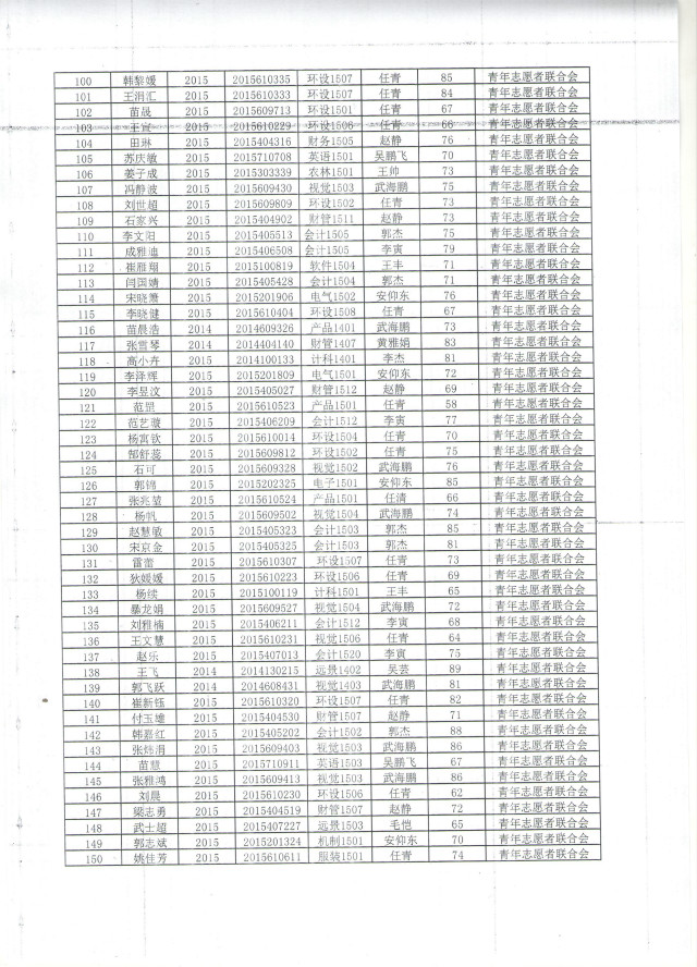 2015—2016学年第一学期公益服务专项培训工作圆满结束