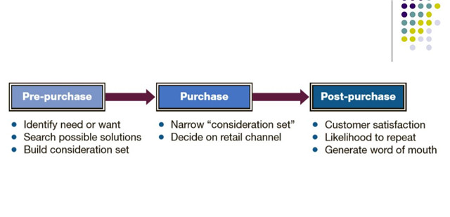 院长下午茶：把握消费者购买力 优化营销管理