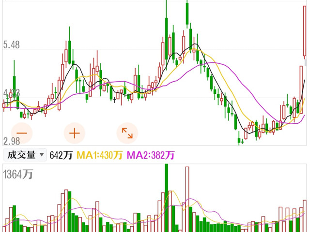【1+1＞2】信院学子初入炒股 感受金融财富