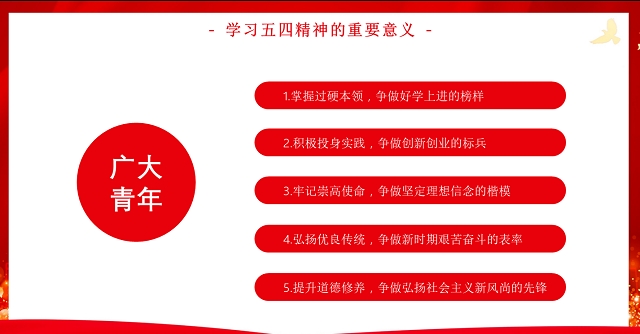 【辅导员说完满】承五四精神 展青年风采——食品与环境学院2020级辅导员说完满活动