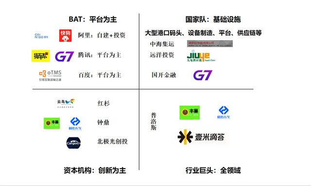 经通物流 生态科技提升行