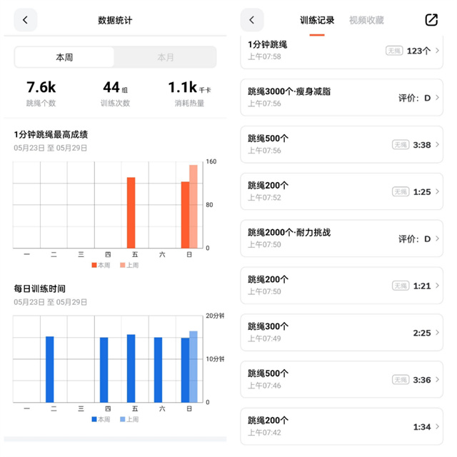 【书院传真】晨曦初露 奔跑逐梦——第24期“21天晨起计划”成长营落下帷幕