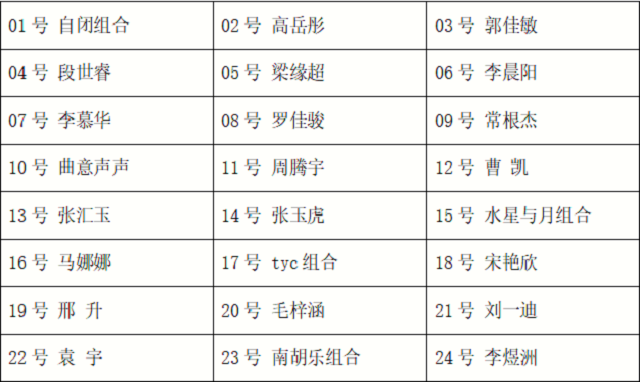 【达人秀】第六届“我最闪亮”信院达人秀海选成功举办